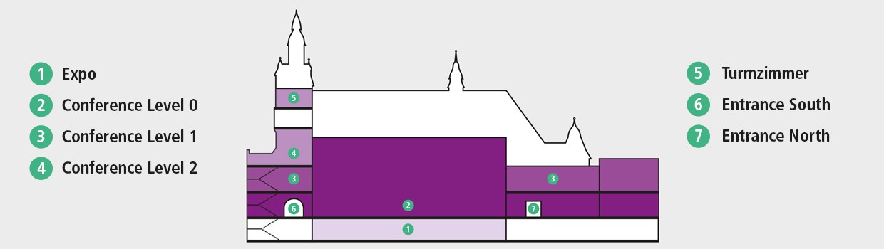 KONGRESSHALLE am Zoo Leipzig: Cross-section of the levels